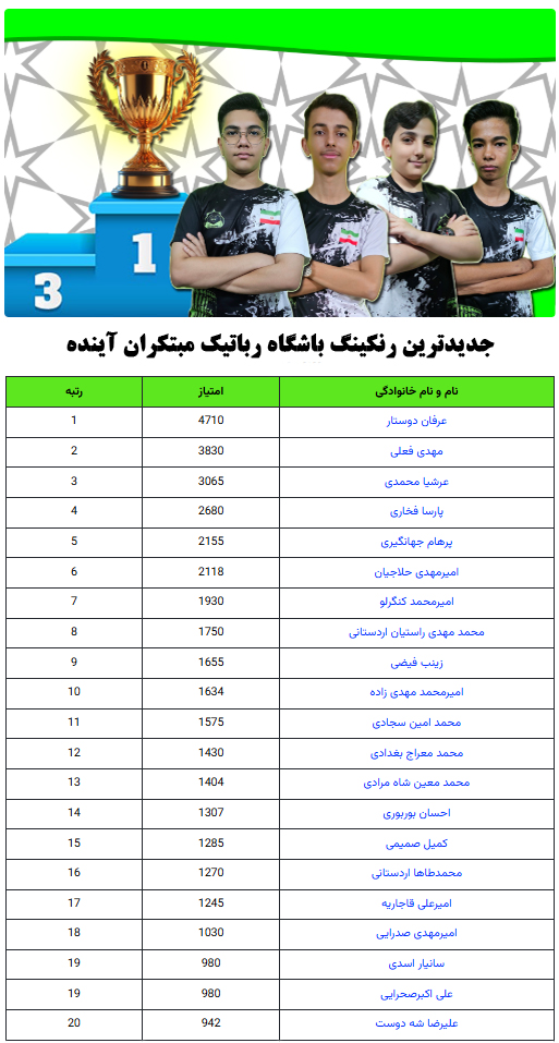 آخرین رنکینگ سال 1403 روبوآموزان